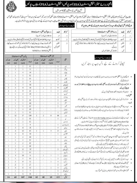 Punjab Police Jobs 2025: Online Apply Latest Advertisement