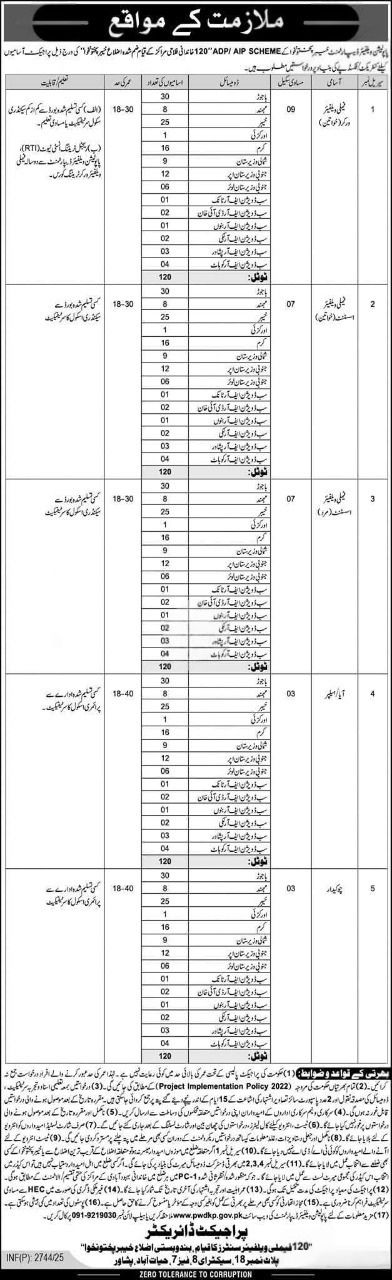 Population Welfare Department KPK Jobs 2025 Advertisement