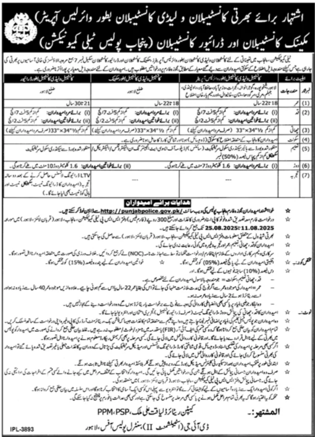 Latest Punjab Police Jobs 2025 Advertisement